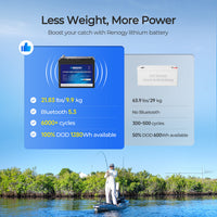 Renogy Core - 12V 100Ah Trolling Motor Group 24 LiFePO4 Battery w/ Bluetooth Renogy